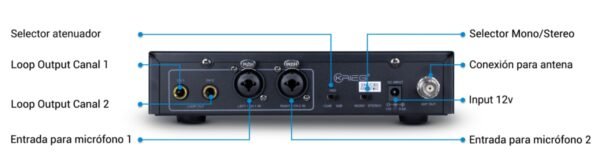 Sistema De Monitoreo Krieg TR-60 + REC-6 In-ear Estereo